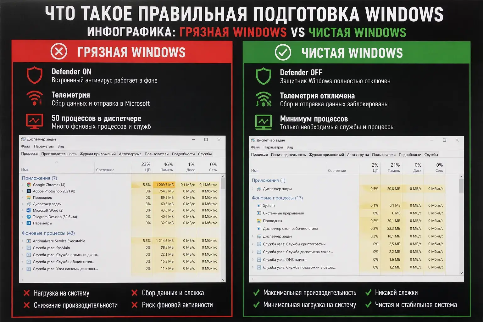 Что такое правильная подготовка Windows под софт