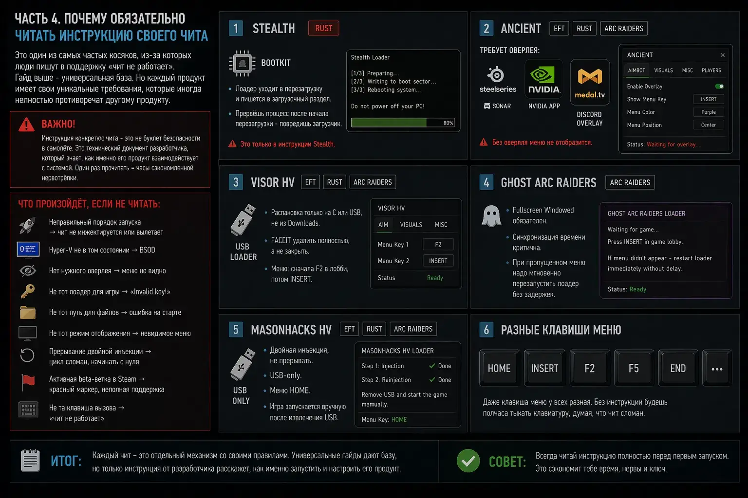 ЧАСТЬ 4. ПОЧЕМУ ОБЯЗАТЕЛЬНО ЧИТАТЬ ИНСТРУКЦИЮ СВОЕГО ЧИТА