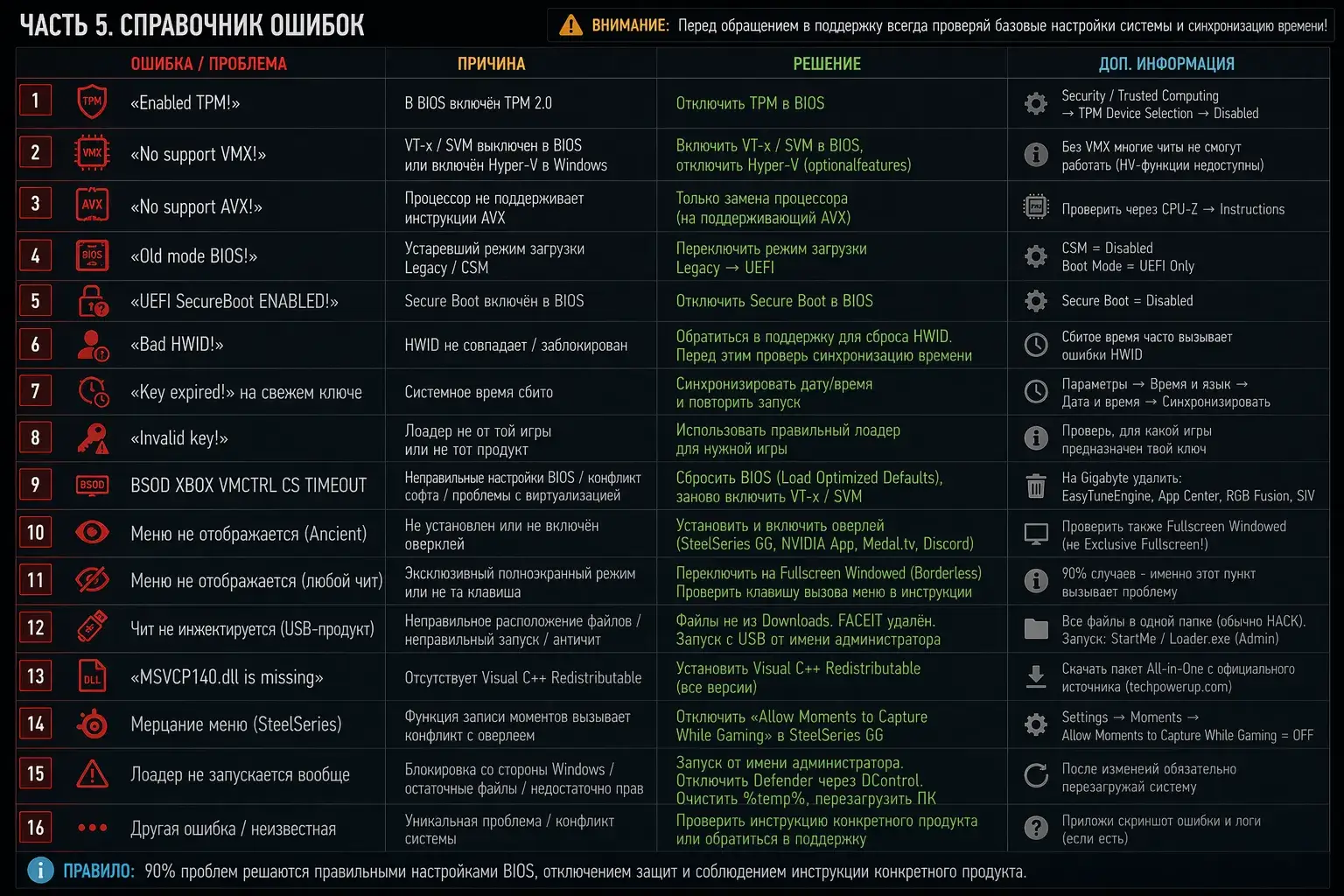 ЧАСТЬ 5. СПРАВОЧНИК ОШИБОК