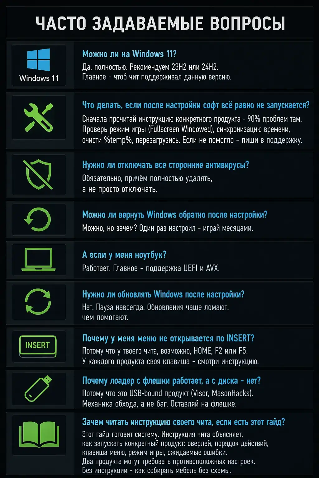 Часто задаваемые вопросы