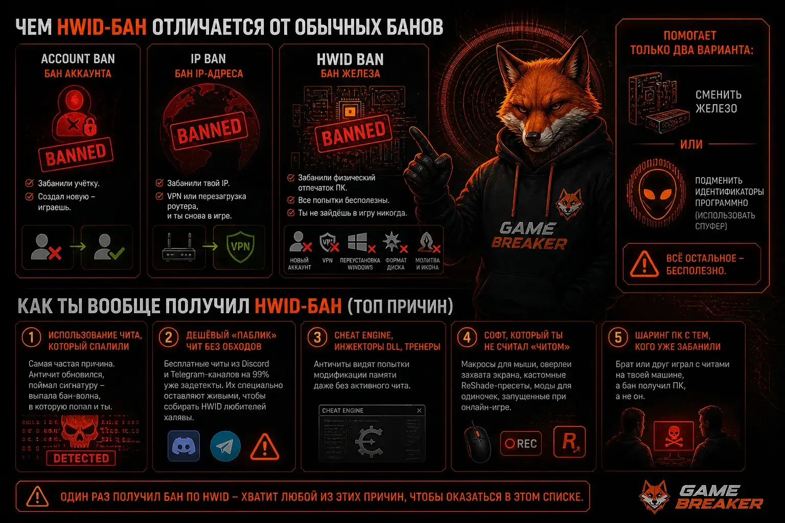Типы банов и почему HWID-бан — худший