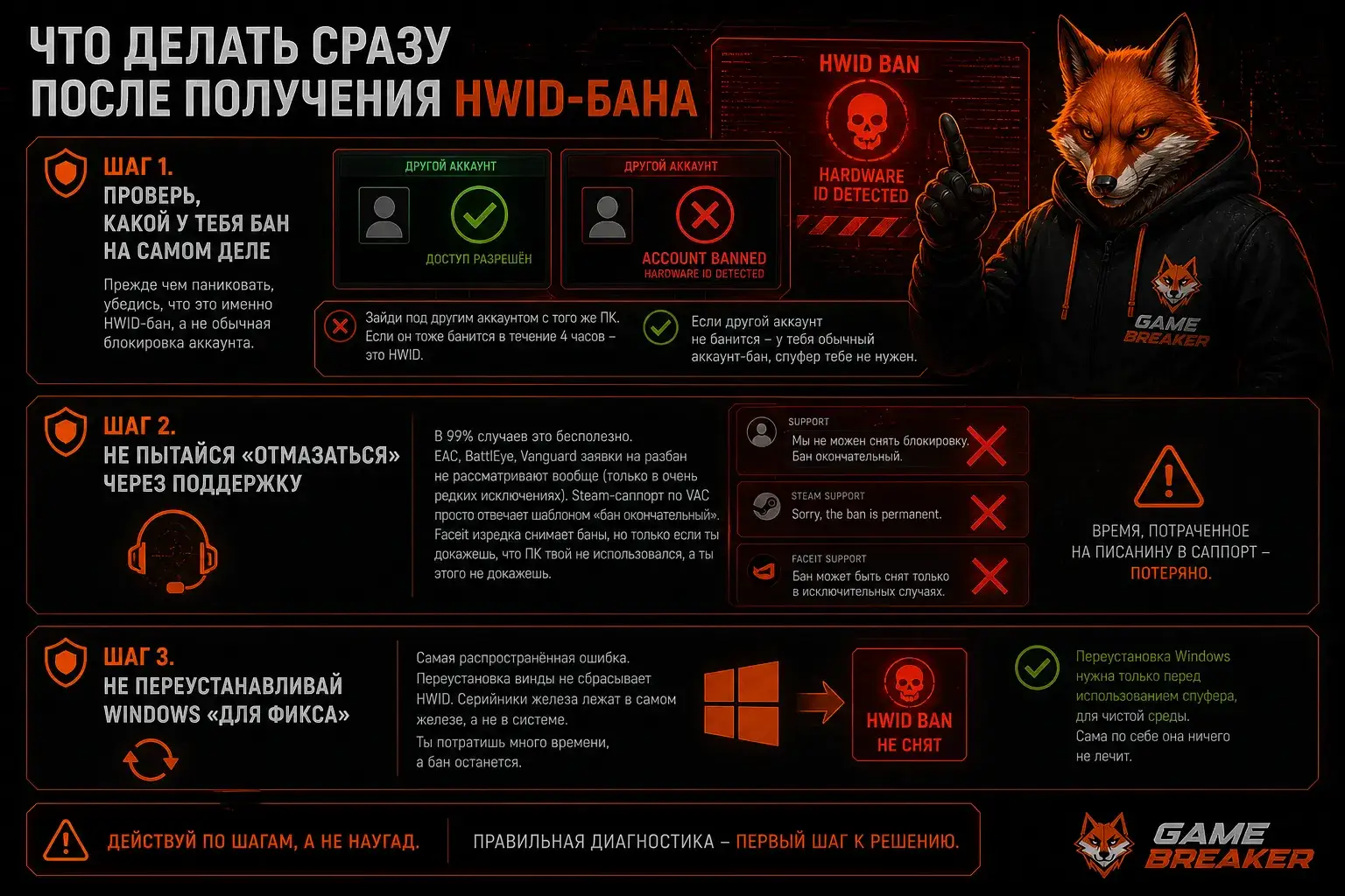 Что делать сразу после бана