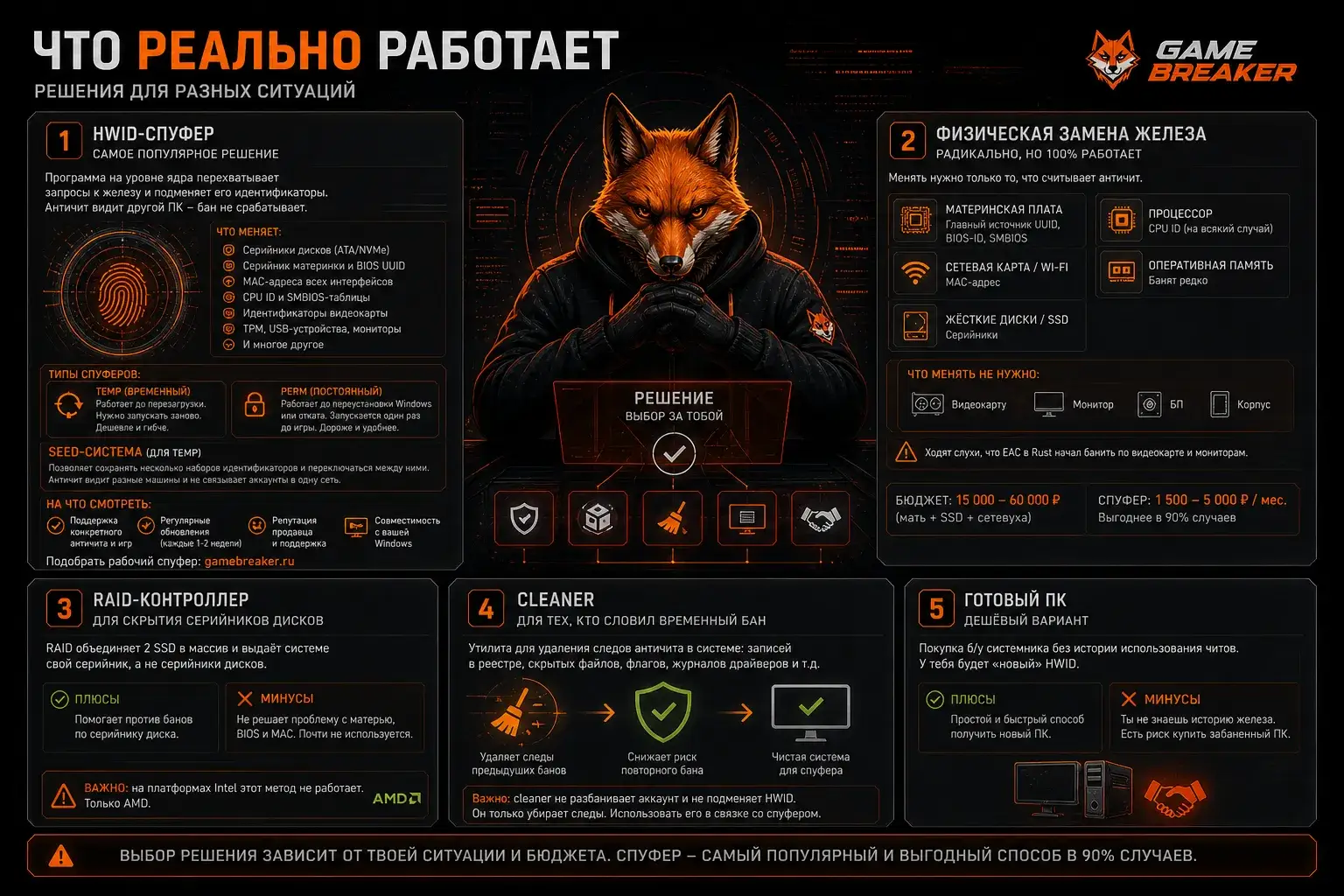 Как реально снять HWID-бан: рабочие варианты