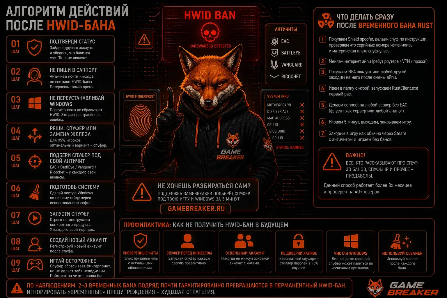Пошаговый план и профилактика