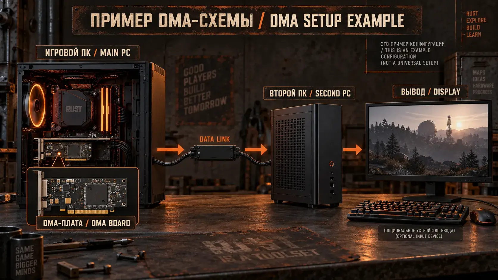 How Is DMA Used with Rust?