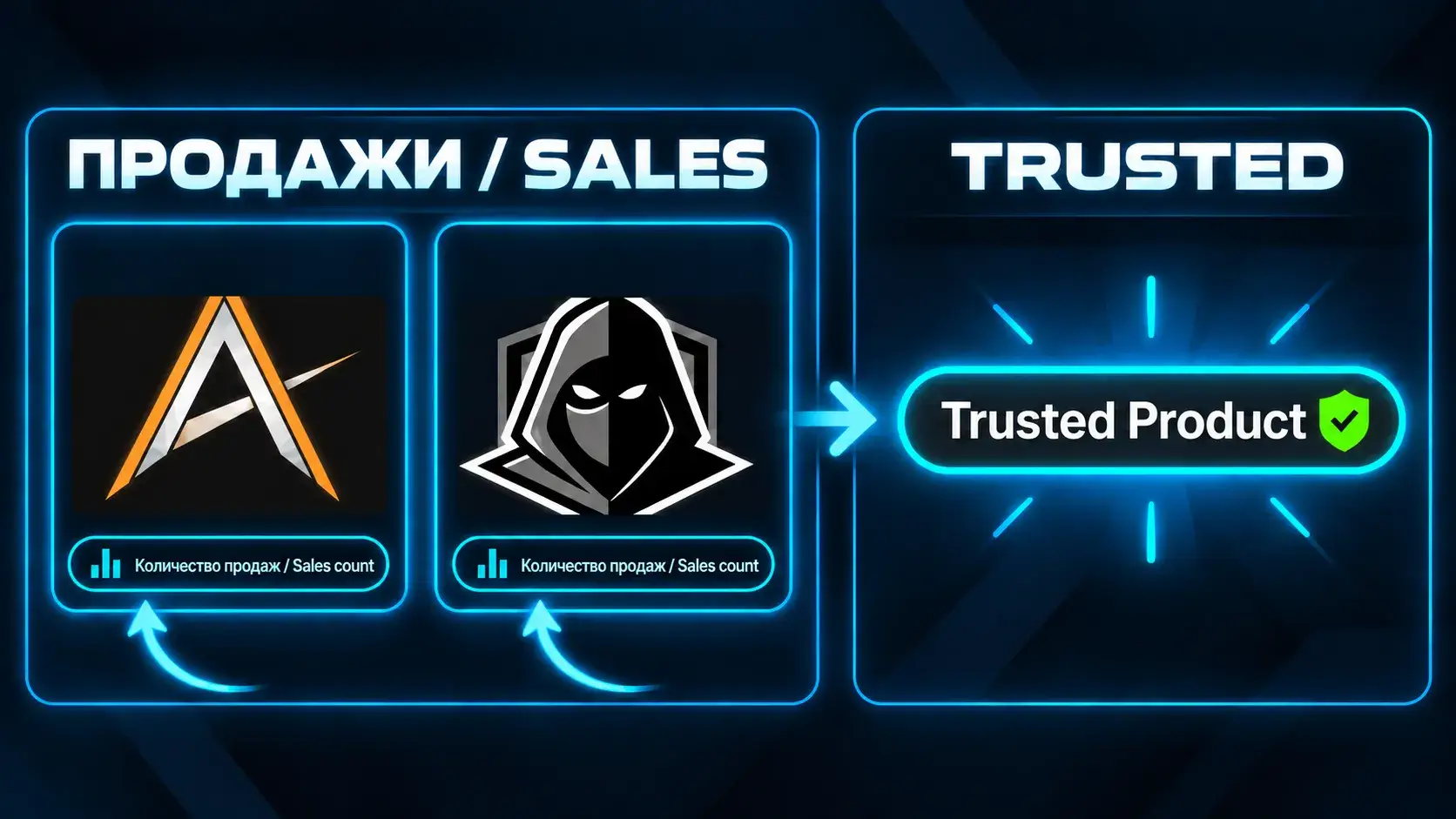 What Do Sales and Trusted Indicate?