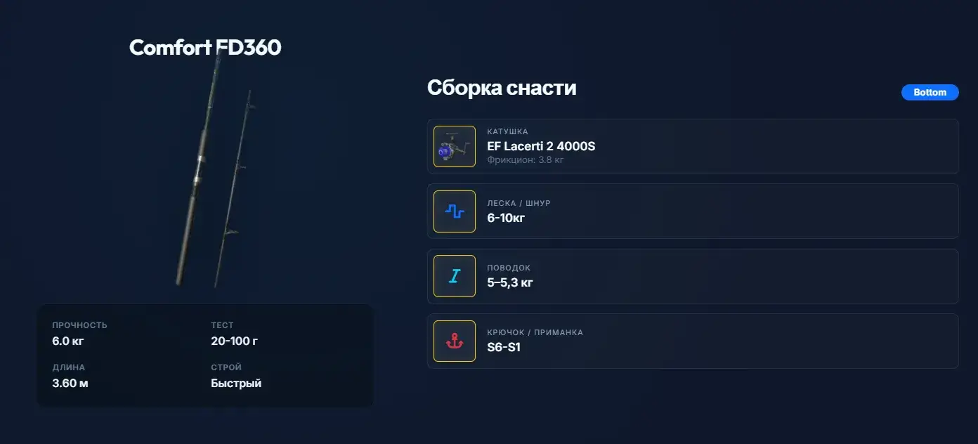 1. Снасти: бюджетный вариант для начала (комплект «Фидерная ловля Start»)